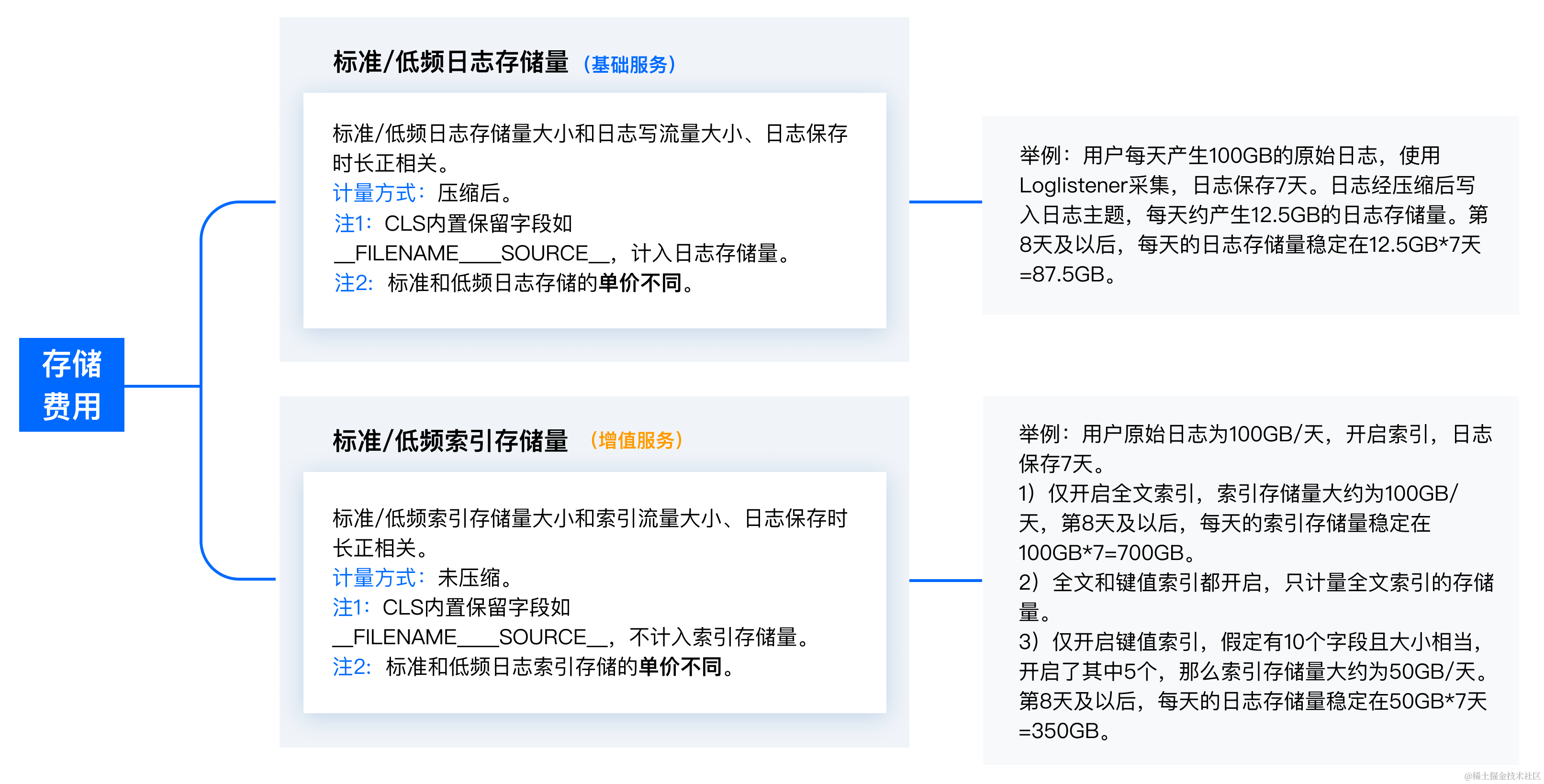 请在此添加图片描述 请在此添加图片描述