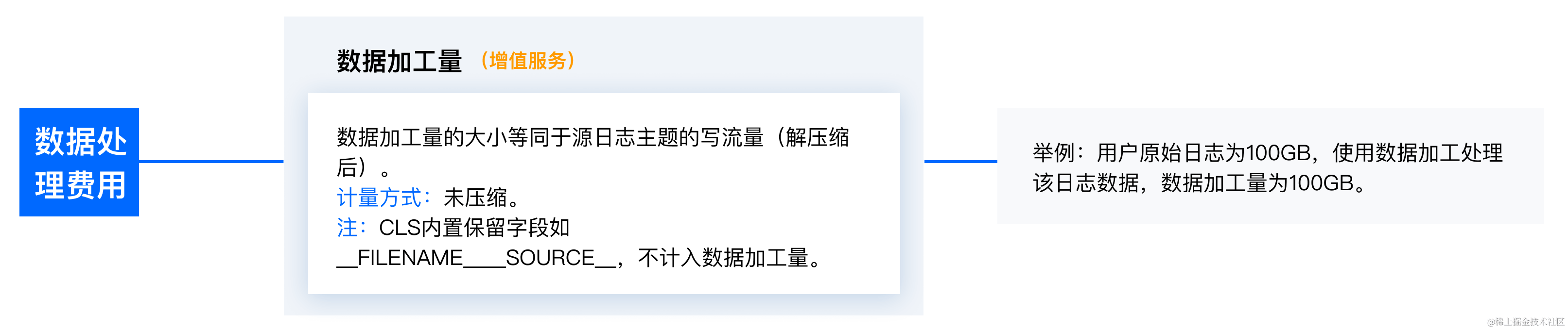 请在此添加图片描述 请在此添加图片描述