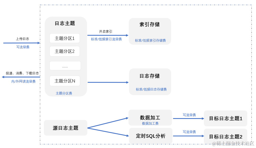 请在此添加图片描述 请在此添加图片描述