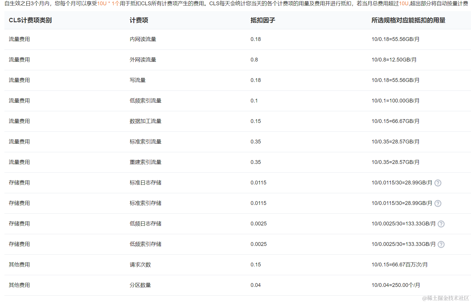 请在此添加图片描述 请在此添加图片描述